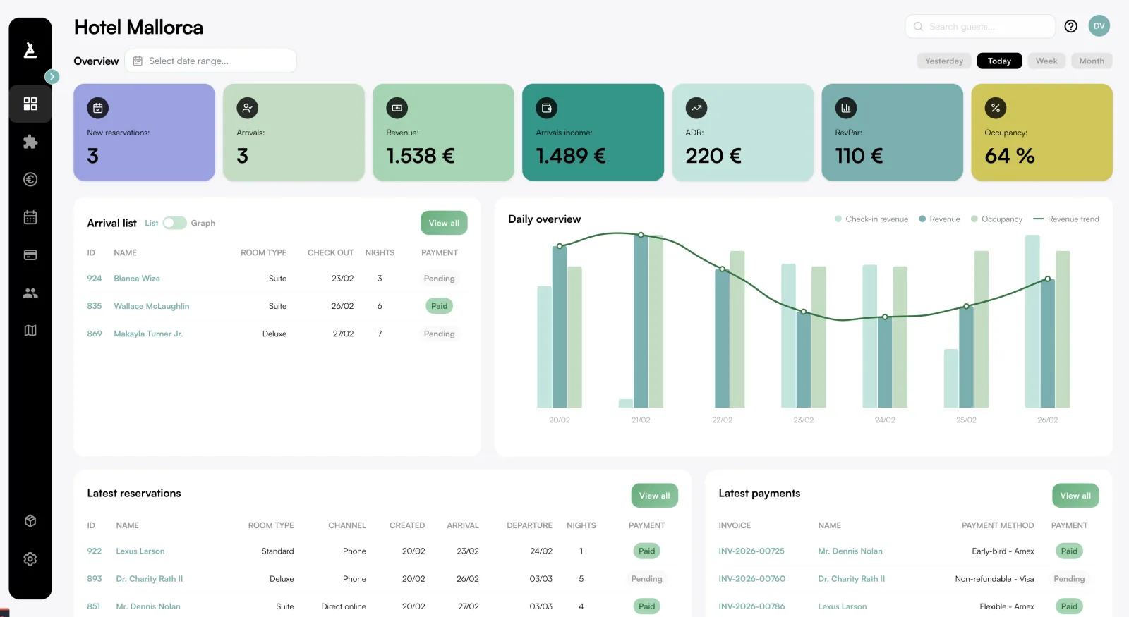 Tribii dashboard overview