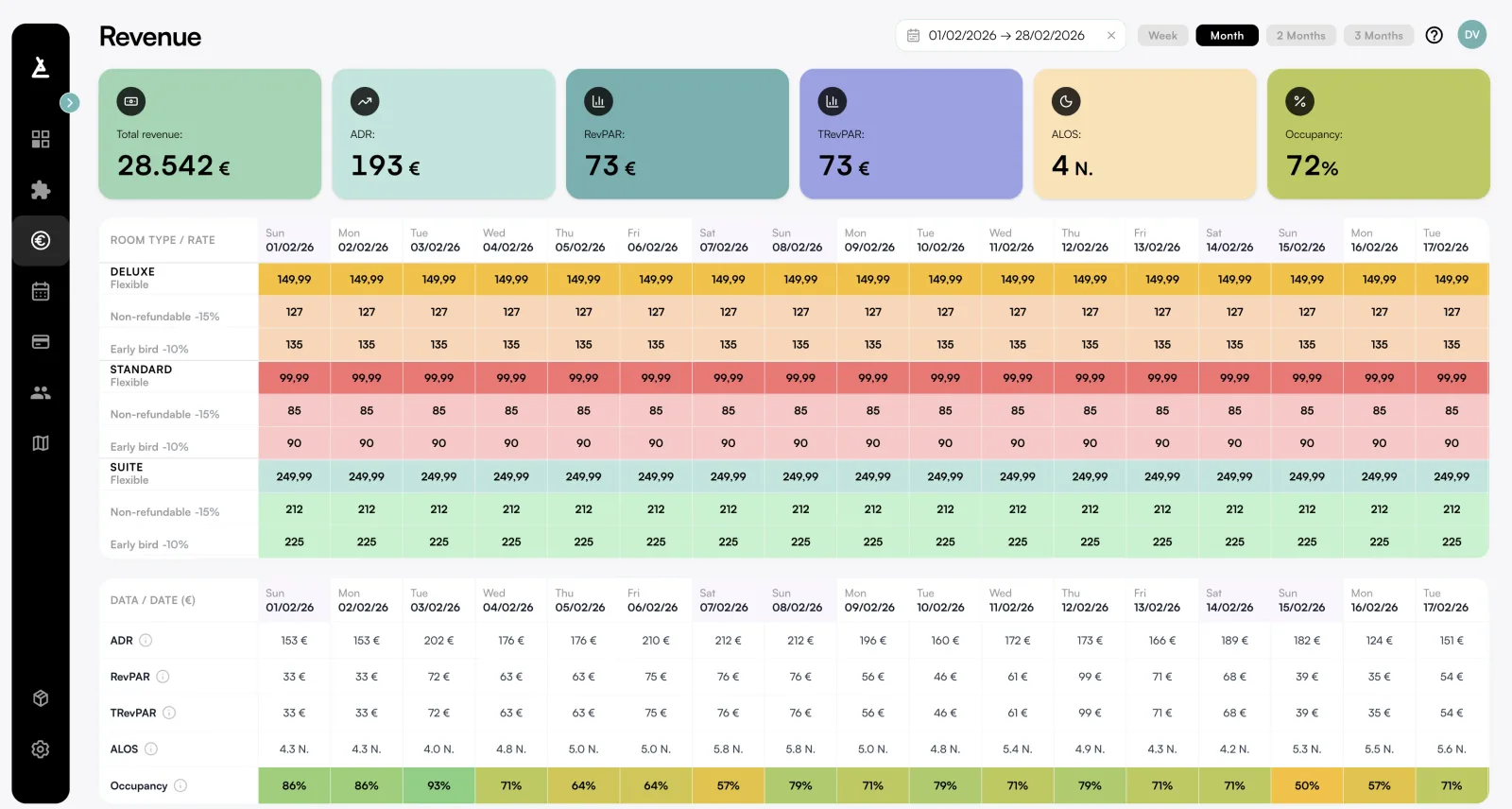 Revenue and pricing management
